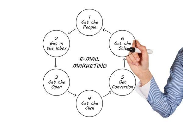 Email Marketing