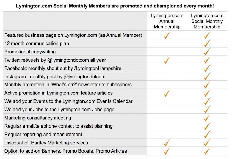 Lymington.com Social Monthly Membership