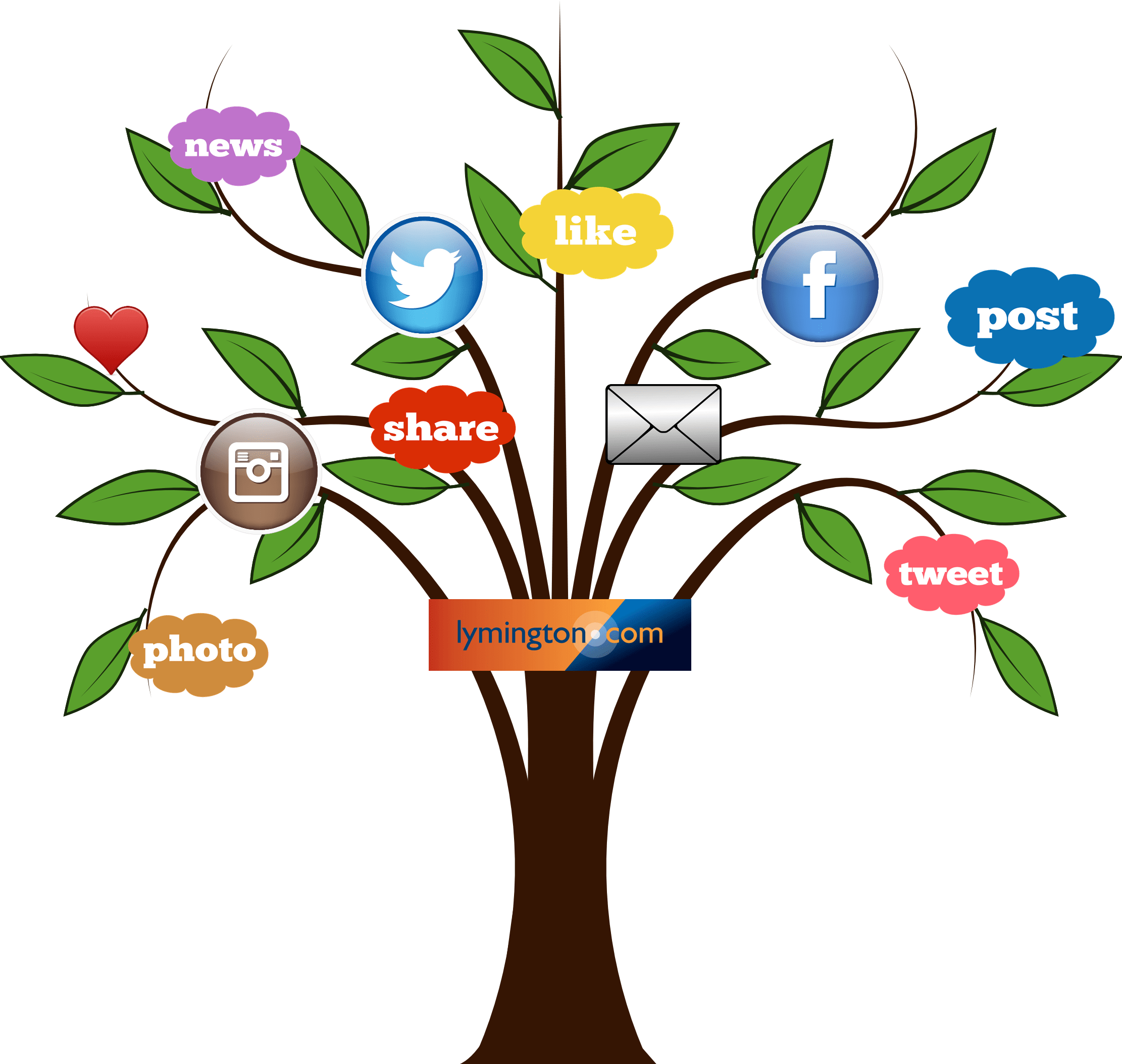 Lymington.com Social Monthly Membership