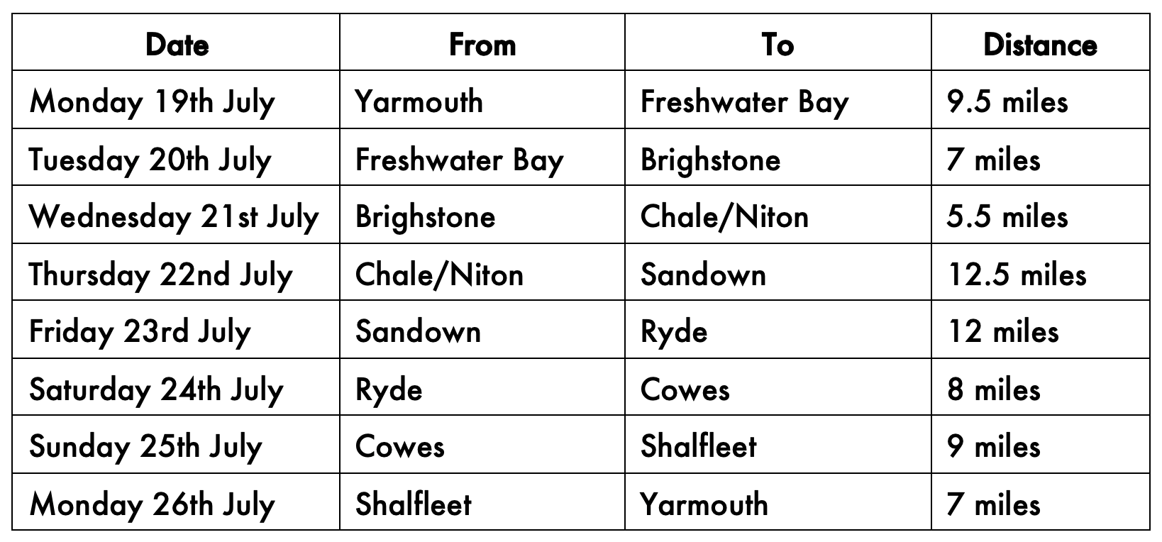 Isle of Wight walking challenge itinerary